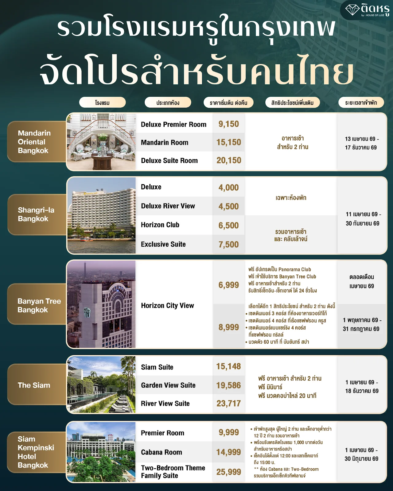 Infographic listing luxury hotel promotions in Bangkok for Thai citizens