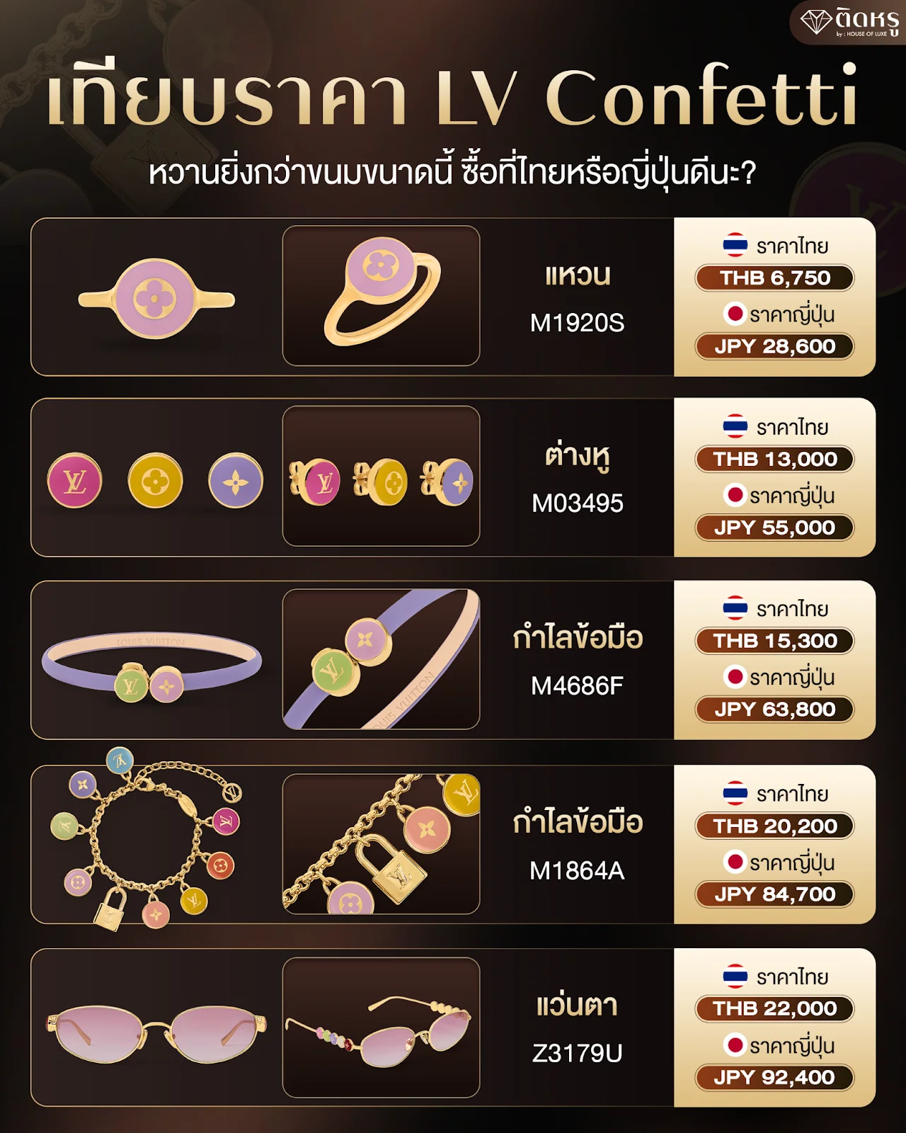 LV Confetti Price Guide: Thailand vs Japan Comparison 2026