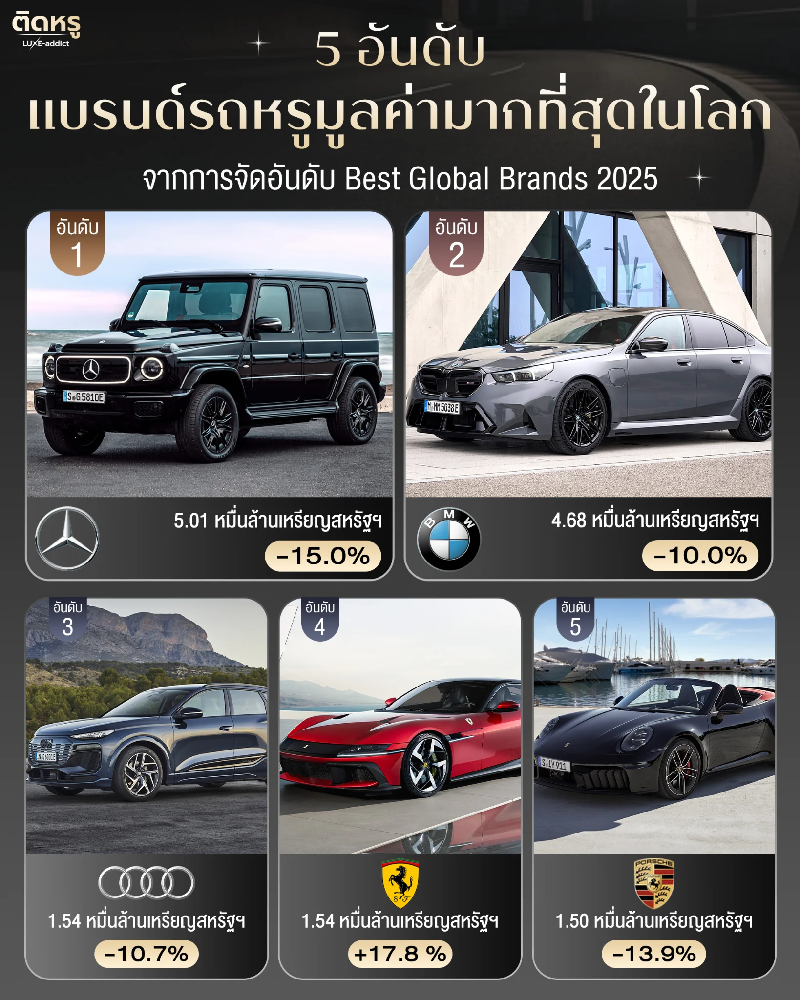 Ranking of the most valuable luxury car brands globally in 2025